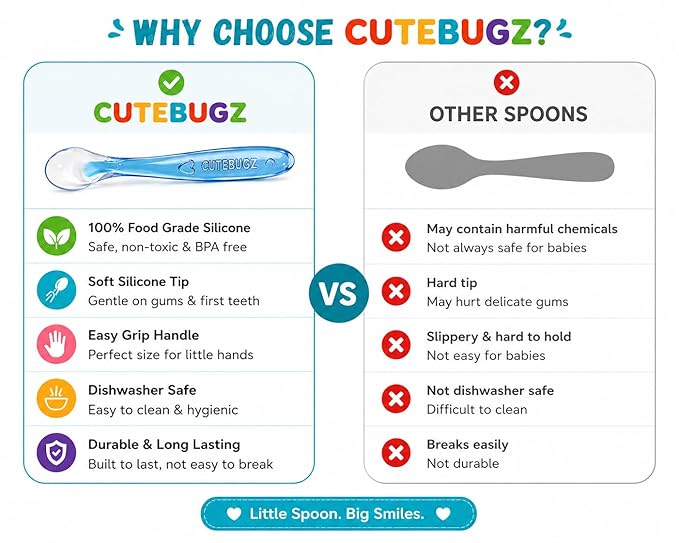Baby Silicone Feeding Spoon Set for 4+ Months Babies